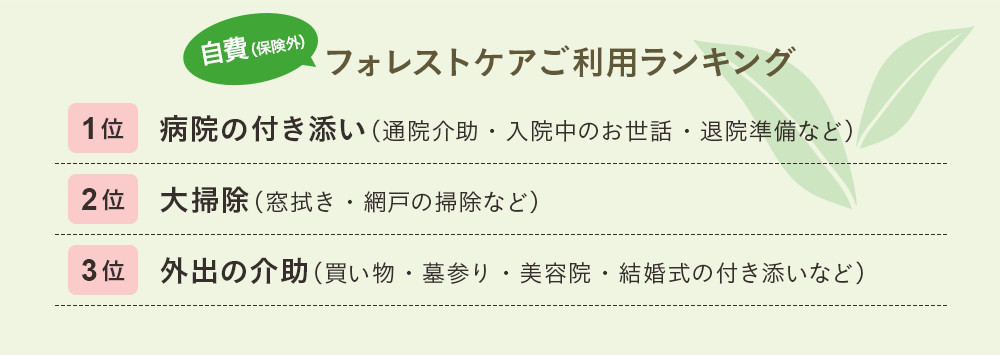 保険外フォレストケアご利用ランキング